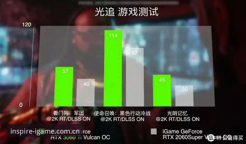 IGAME赛事数据替代推荐：官方源vs第三方平台，延迟差距超40%？